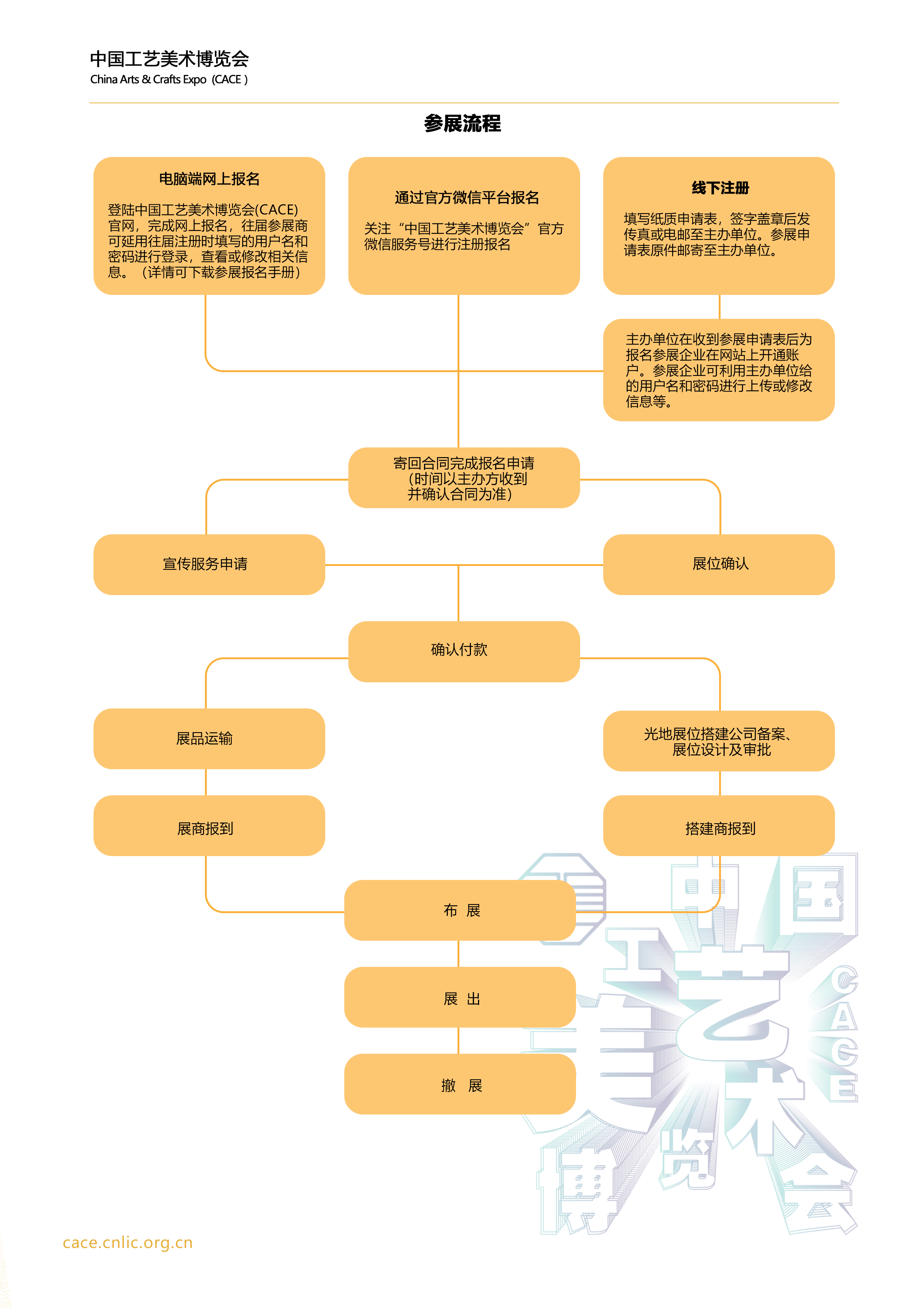 参展流程.jpg